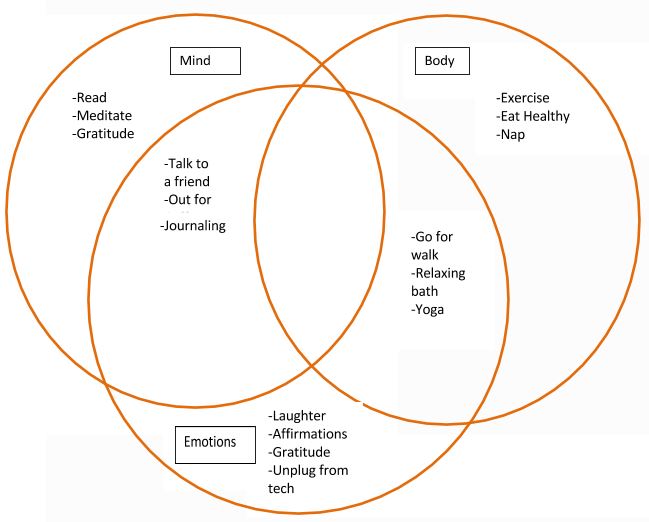 eCounseling Self-care